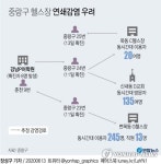 강남 어학원 확진자들 중랑구 헬스장 방문…이용자 수백명