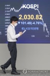 코스피, 코로나 재확산 우려에 장중 4%대 급락