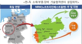 독일에 한독 기술협력센터 문 열어