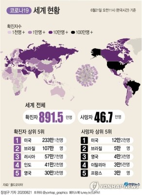 [그래픽] 세계 코로나19 발생 현황 | 포토뉴스