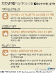 [하반기 달라지는 것] 가스보일러 달 때 일산화탄소 경보기도 설치