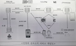 교통카드 대지않고 버스요금 결제…경기도 태그리스 시범 도입