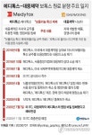 미국 ITC 대웅제약, 영업비밀 침해 예비판결…메디톡스 승기(종합)
