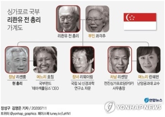 싱가포르 총선서 여당 상처뿐인 승리…55년만에 야당 최다 의석(종합2보)