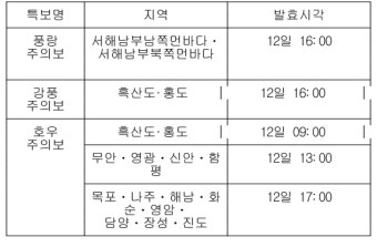 광주·전남 15곳 호우주의보…밤부터 시간당 50∼80 강한 비(종합)