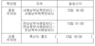 전남 신안 호우경보·여수 등 22곳 호우주의보 해제