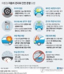 [그래픽] 여름철 자동차 관리와 안전 운행 요령