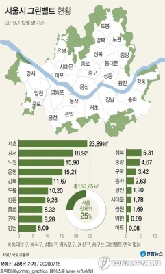 [그래픽] 서울시 그린벨트 현황 | 포토뉴스