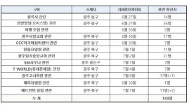 수도권 소규모 산발감염 지속…시흥 서울대효요양병원 3명 확진