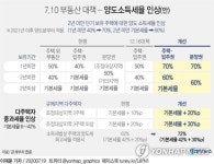 내년부터 분양권도 주택…분양권+1주택 양도세율 16~52%