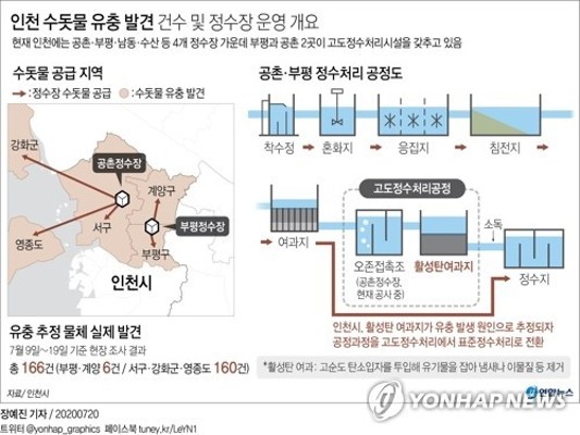 폐쇄형 인천 정수장서도 유충 추정 물체…사태 확산 조짐(종합) | 포토뉴스