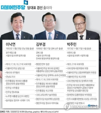 [그래픽] 더불어민주당 당대표 경선 출마자