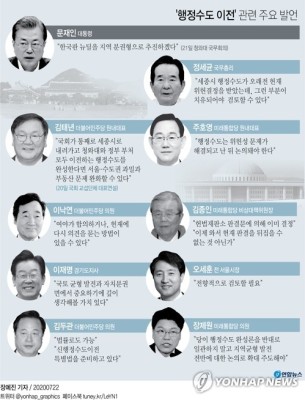 [그래픽] '행정수도 이전' 관련 주요 발언 | 포토뉴스