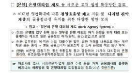 우체국서 은행 서비스를? 은행 대리업 제도 추진