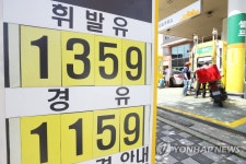 휘발유 가격 제자리…상승폭 0원대