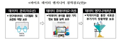 바이오 데이터 인프라 구축·인력양성에 연내 264억원 투입