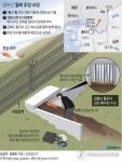 월북 루트 추정 인천 강화도 월곳리…북한과 2∼3㎞ 거리