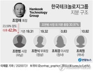 한국메트로미디어테크놀러지주 | [그래픽] 한국테크놀로지그룹 지분 구조