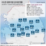 [그래픽] 수도권ㆍ중부지방 강수량 현황(오후 7시30분 현재)