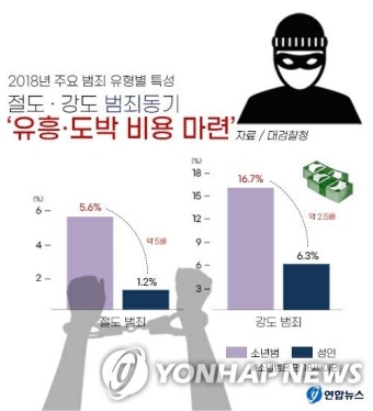 [청소년 도박의 뒤끝]② 못 갚으면 '온라인 처형'…해외로 보내 감금·폭행