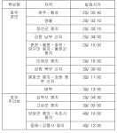 동해·강릉에 호우주의보…강원 원주 등 15곳 호우경보 유지