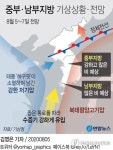 [그래픽] 중부·남부지방 기상상황·전망