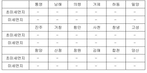 경남 거제 초미세먼지주의보 해제