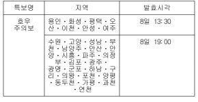 수원 등 경기 24곳 호우주의보…용인 등 7곳 호우주의보 유지