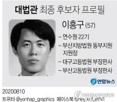 [속보] 김명수 대법원장, 새 대법관에 이흥구 판사 임명제청