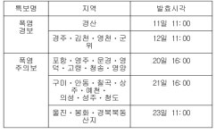 울진 등 경북 3곳 폭염주의보…경산 등 5곳 폭염경보 유지
