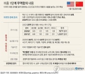 [그래픽] 미중 1단계 무역합의 주요 내용