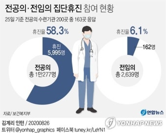 의사들 오늘부터 3일간 집단휴진 돌입…진료 차질 불가피(종합)