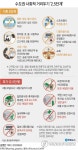 2.5단계 거리두기 첫날 수도권 카페 손님 뚝…평소 반 이하