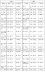 [표] 코스닥 외국인 순매수도 상위종목(1일)
