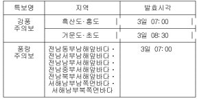 전남 거문도·초도에 강풍주의보…흑산도·홍도 강풍주의보 유지