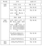 전남 서해 먼바다에 태풍주의보 해제