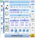 부산 교육 시스템 통합…원스톱 지능형 학습 플랫폼 구축