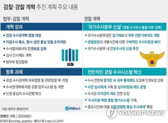 [그래픽] 검찰 경찰 개혁 추진 계획 주요 내용