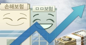 2분기 보험사 지급여력비율 개선…1분기 대비 10%P↑