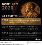 2020년 노벨물리학상 블랙홀 과학자 3명…역대 수상자는