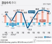 [그래픽] 경상수지 추이