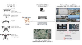 항만 5G 시대 열린다…부산항에 지능형 항만운용 시험대 구축