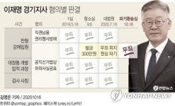 [2보] 이재명 '허위사실공표죄' 파기환송심서 무죄 선고