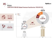 교촌치킨, 호주·중동에도 진출한다…국내 매장 1천500개로 확대