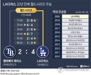 다저스, 32년 만에 월드시리즈 우승…MVP는 시거(종합)