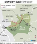 [그래픽] 북악산 북측면 둘레길 52년 만에 개방