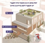 대구 중구 노후주거지 탈바꿈…도시재생 뉴딜사업 선정