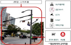 숭례문·서울광장에 ICT 옷 입힌 `스마트폴 11개 설치