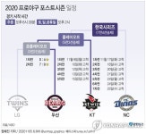 [그래픽] 2020 프로야구 포스트시즌 일정