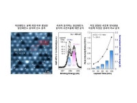 IBS·GIST·충남대 연구팀, 이산화탄소 분자 분해 순간 관찰
